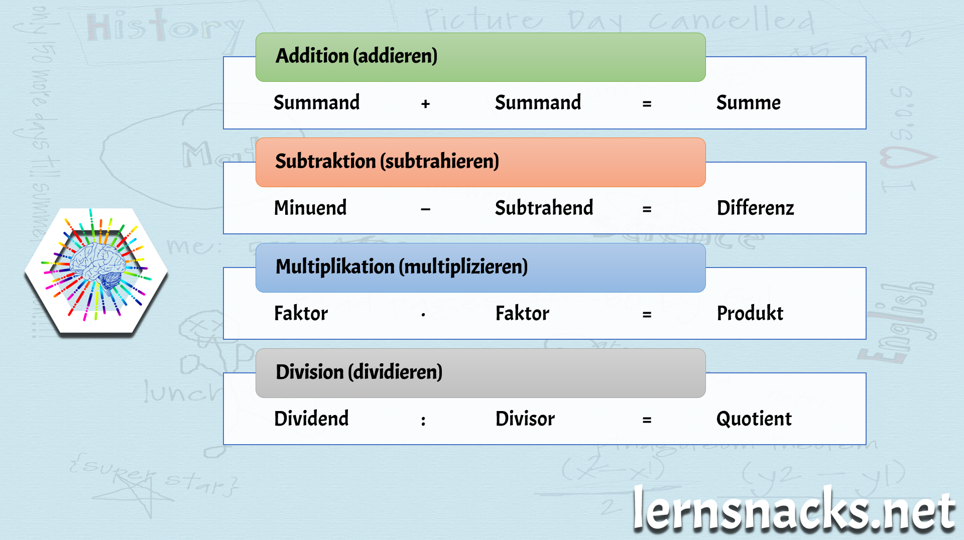 Fachbegriffe der Grundrechenarten